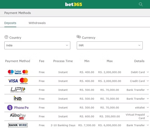 Deposit methods of bet365