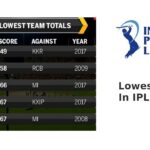 Lowest scores in IPL history