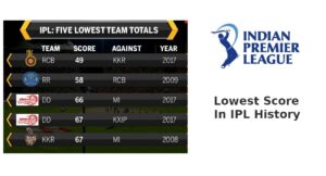 Lowest scores in IPL history