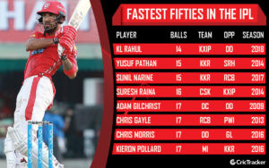 Fastest century in IPL