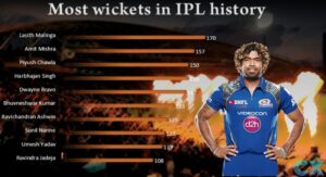 mostwicketsipl
